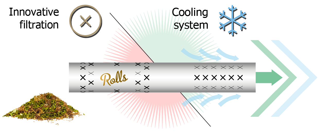 Rolls - Smart Filter